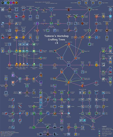 terraria most complex crafting tree.